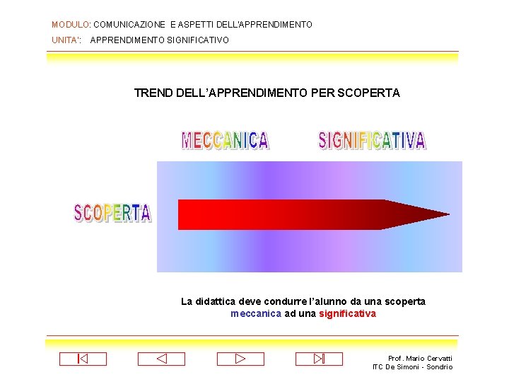 MODULO: COMUNICAZIONE E ASPETTI DELL’APPRENDIMENTO UNITA’: APPRENDIMENTO SIGNIFICATIVO TREND DELL’APPRENDIMENTO PER SCOPERTA La didattica