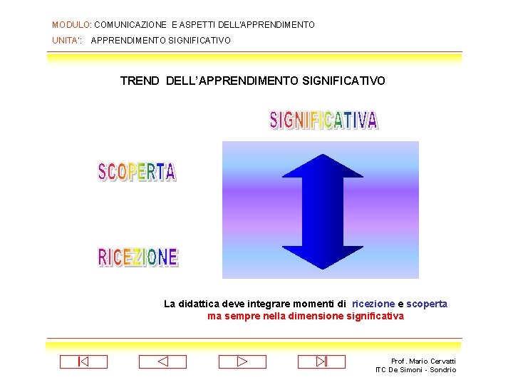 MODULO: COMUNICAZIONE E ASPETTI DELL’APPRENDIMENTO UNITA’: APPRENDIMENTO SIGNIFICATIVO TREND DELL’APPRENDIMENTO SIGNIFICATIVO La didattica deve