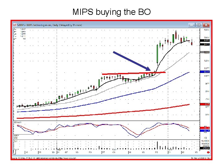 MIPS buying the BO 