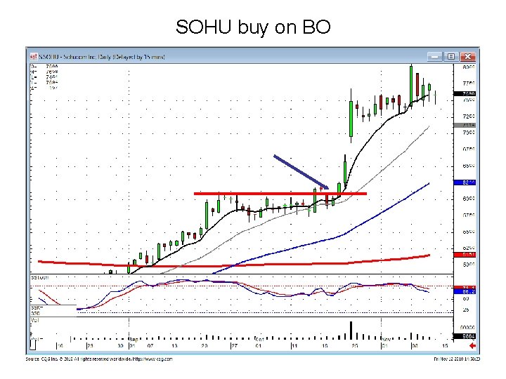 SOHU buy on BO 