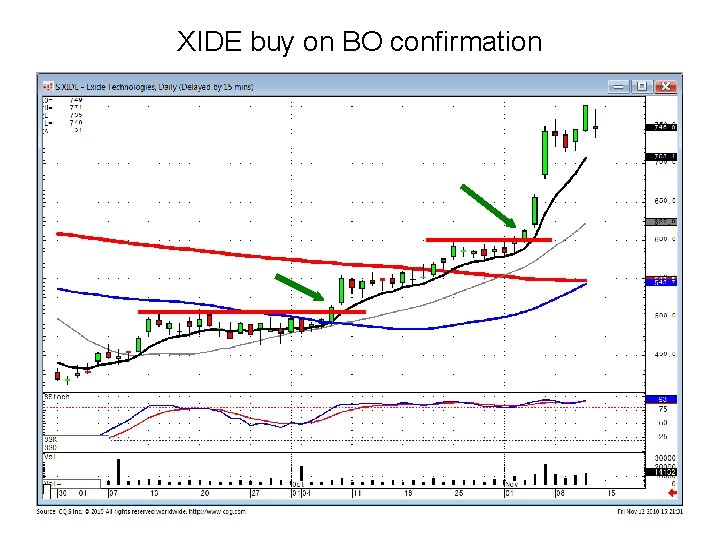 XIDE buy on BO confirmation 