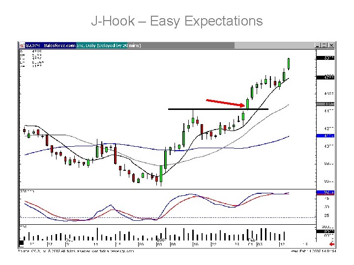 J-Hook – Easy Expectations 