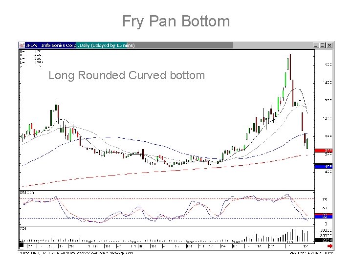 Fry Pan Bottom Long Rounded Curved bottom 