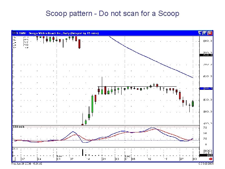 Scoop pattern - Do not scan for a Scoop 