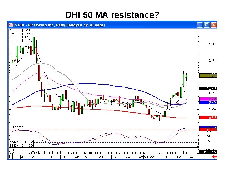 DHI 50 MA resistance? 