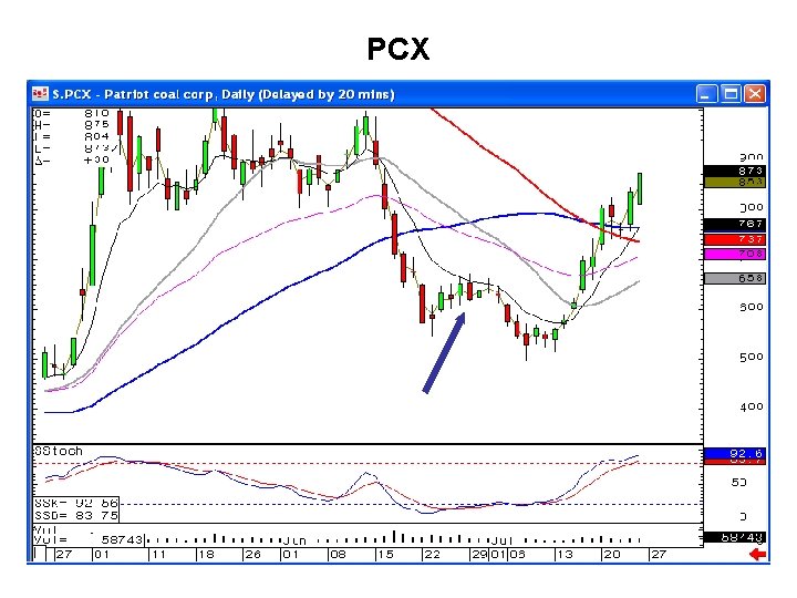 PCX 