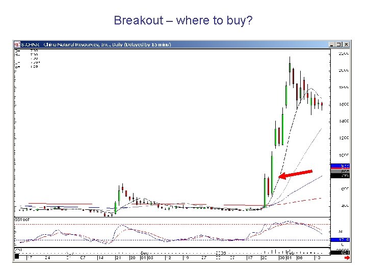 Breakout – where to buy? 