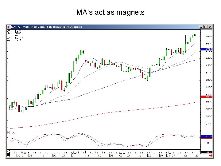 MA’s act as magnets 