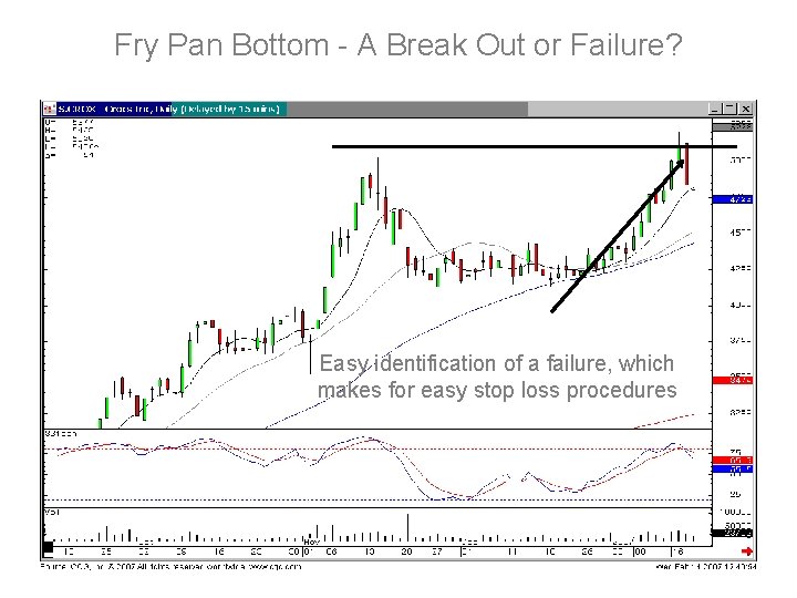 Fry Pan Bottom - A Break Out or Failure? Easy identification of a failure,