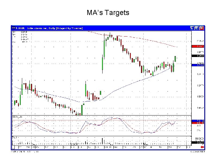 MA’s Targets 