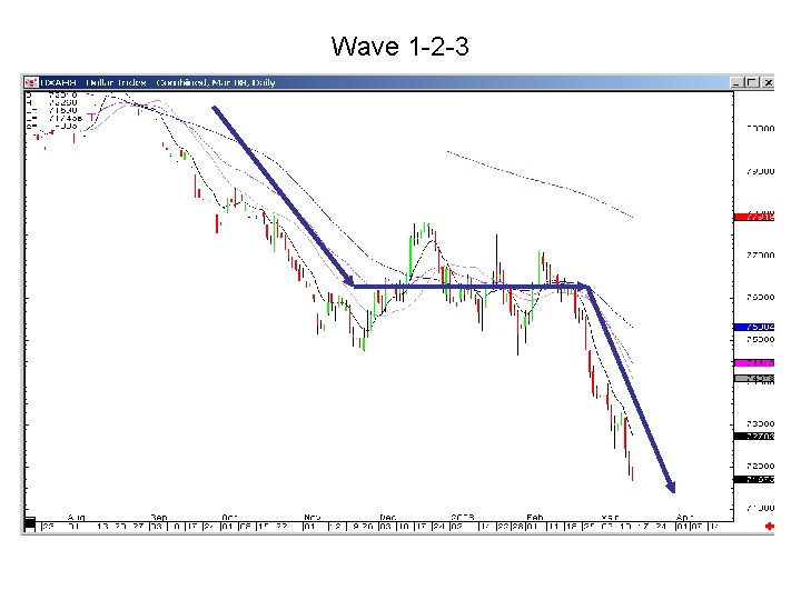 Wave 1 -2 -3 