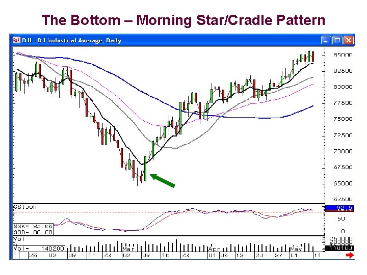The Bottom – Morning Star/Cradle Pattern 