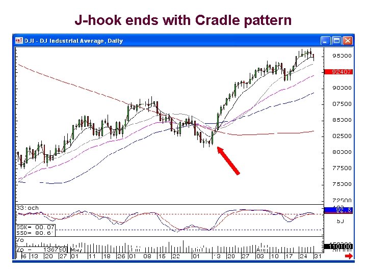 J-hook ends with Cradle pattern 