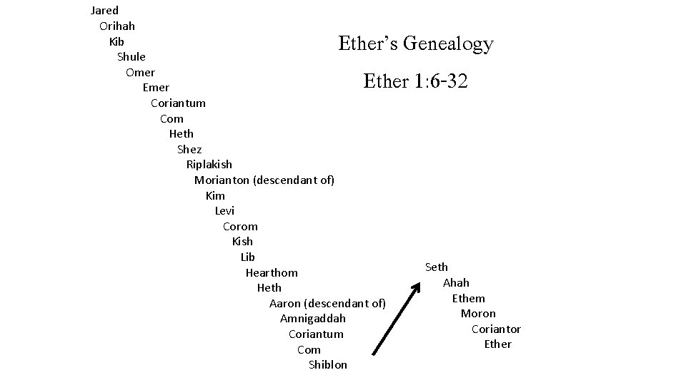 Jared Orihah Kib Shule Omer Emer Coriantum Com Heth Shez Riplakish Morianton (descendant of)