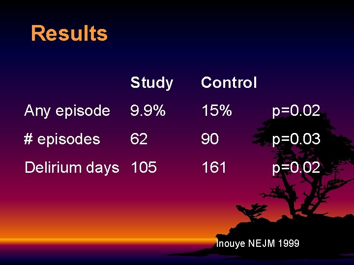 Results Study Control Any episode 9. 9% 15% p=0. 02 # episodes 62 90 Results Study Control Any episode 9. 9% 15% p=0. 02 # episodes 62 90