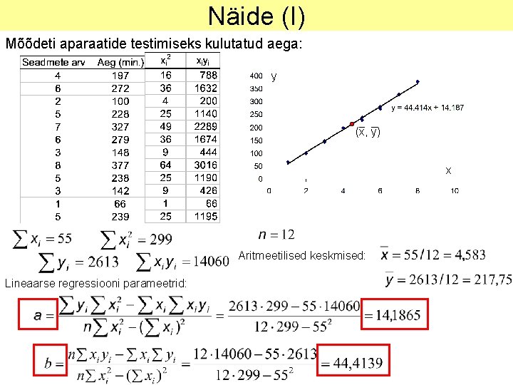 Näide (I) Mõõdeti aparaatide testimiseks kulutatud aega: y (x, y) x Aritmeetilised keskmised: Lineaarse