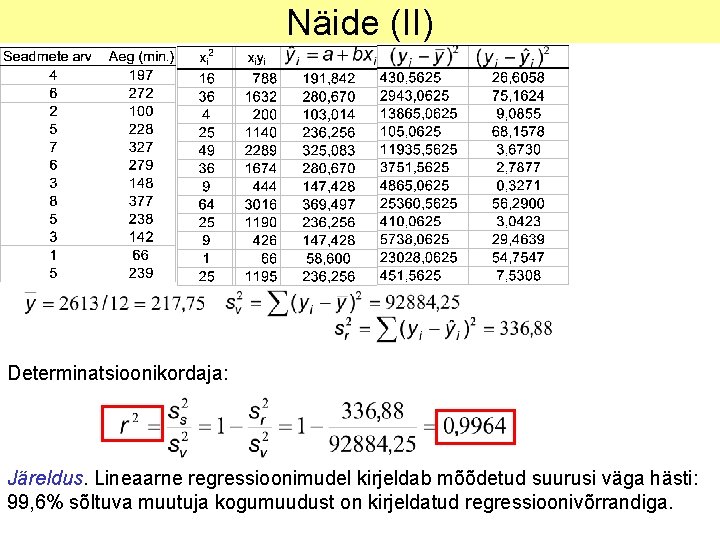 Näide (II) Determinatsioonikordaja: Järeldus. Lineaarne regressioonimudel kirjeldab mõõdetud suurusi väga hästi: 99, 6% sõltuva