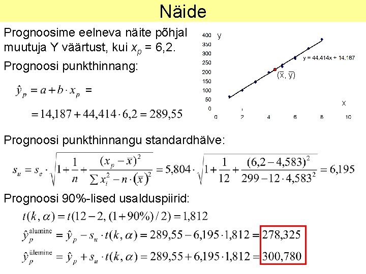 Näide Prognoosime eelneva näite põhjal muutuja Y väärtust, kui xp = 6, 2. y