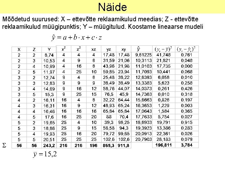 Näide Mõõdetud suurused: X – ettevõtte reklaamikulud meedias; Z - ettevõtte reklaamikulud müügipunktis; Y