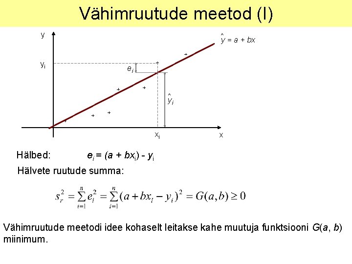 Vähimruutude meetod (I) y ^ y = a + bx yi ei ^ yi