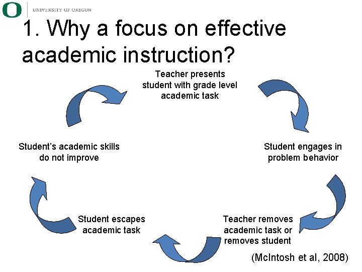 1. Why a focus on effective academic instruction? Teacher presents student with grade level