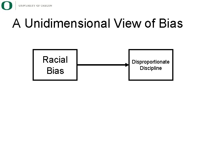A Unidimensional View of Bias Racial Bias Disproportionate Discipline 