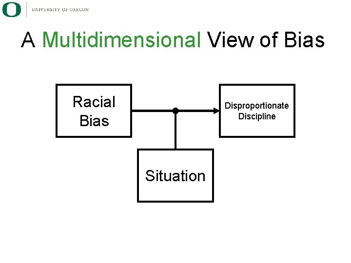 A Multidimensional View of Bias Racial Bias Disproportionate Discipline Situation 