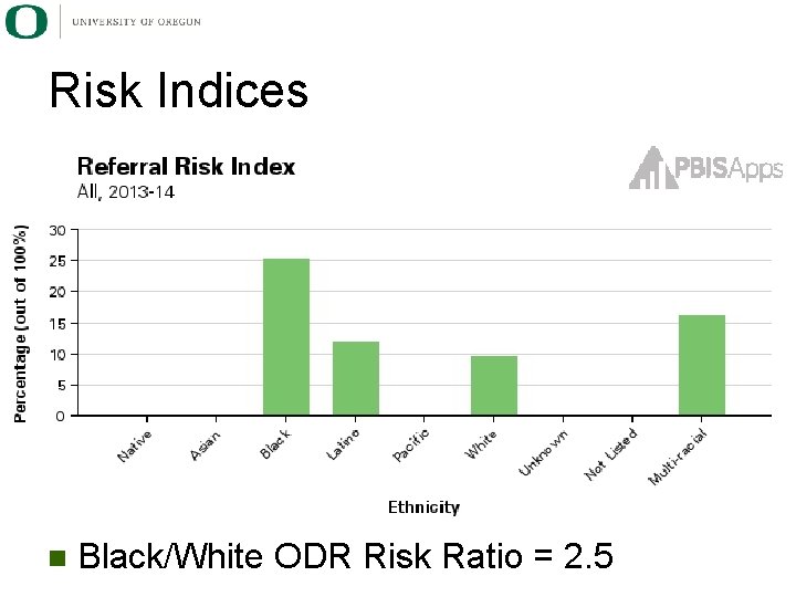 Risk Indices n Black/White ODR Risk Ratio = 2. 5 