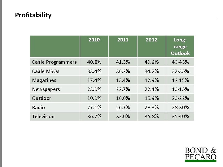 Profitability 2010 2011 2012 Longrange Outlook Cable Programmers 40. 8% 41. 3% 40. 9%