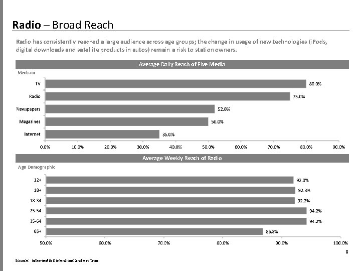 11/22/2020 10: 06: 41 AM Radio – Broad Reach Radio has consistently reached a