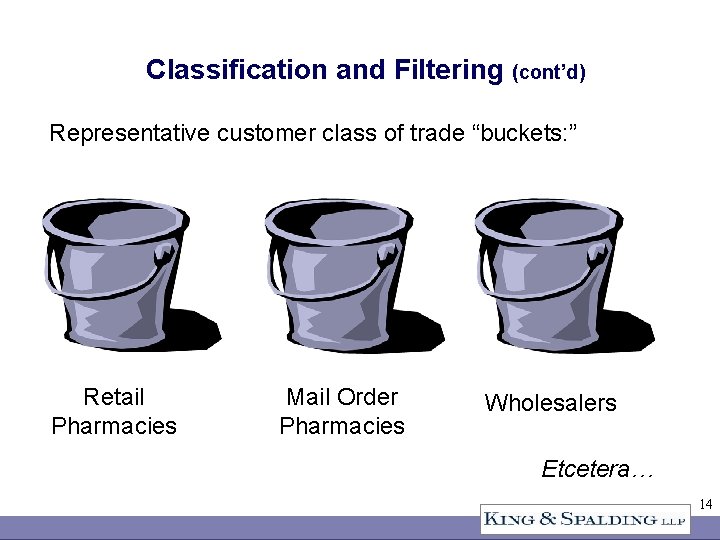 Classification and Filtering (cont’d) Representative customer class of trade “buckets: ” Retail Pharmacies Mail