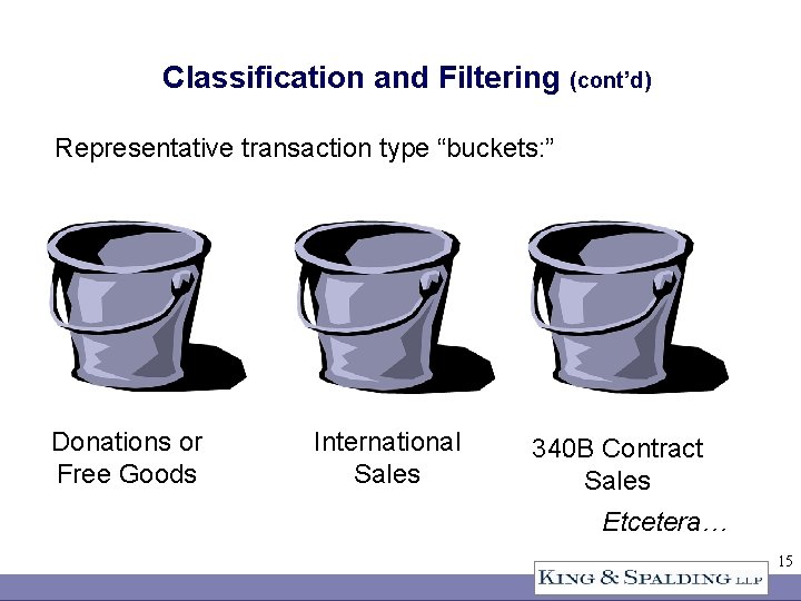 Classification and Filtering (cont’d) Representative transaction type “buckets: ” Donations or Free Goods International