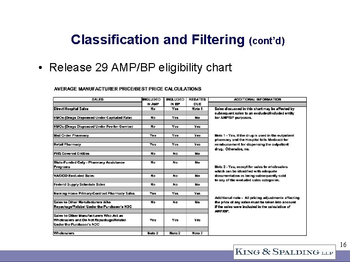 Classification and Filtering (cont’d) • Release 29 AMP/BP eligibility chart 16 