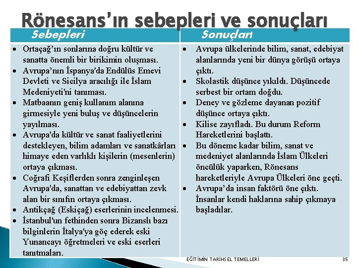 Rönesans’ın sebepleri ve sonuçları Sebepleri Ortaçağ’ın sonlarına doğru kültür ve sanatta önemli birikimin oluşması. Rönesans’ın sebepleri ve sonuçları Sebepleri Ortaçağ’ın sonlarına doğru kültür ve sanatta önemli birikimin oluşması.