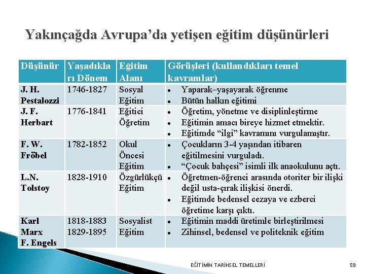 Yakınçağda Avrupa’da yetişen eğitim düşünürleri Düşünür Yaşadıkla Eğitim rı Dönem Alanı Görüşleri (kullandıkları temel Yakınçağda Avrupa’da yetişen eğitim düşünürleri Düşünür Yaşadıkla Eğitim rı Dönem Alanı Görüşleri (kullandıkları temel