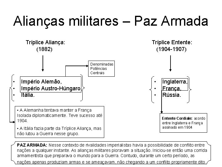 Alianças militares – Paz Armada Tríplice Aliança: (1882) Tríplice Entente: (1904 -1907) Denominadas Potências