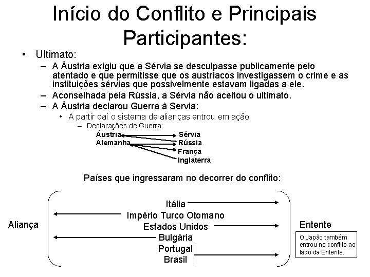 Início do Conflito e Principais Participantes: • Ultimato: – A Áustria exigiu que a