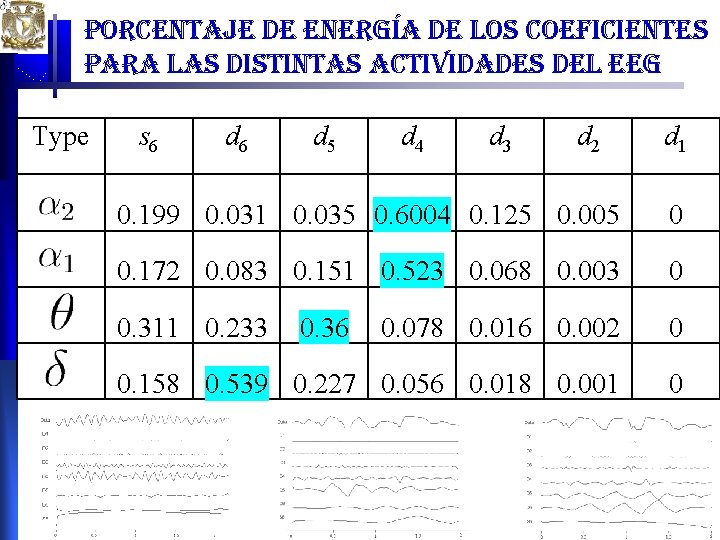 porcentaje de energía de los coeficientes para las distintas actividades del eeg Type s porcentaje de energía de los coeficientes para las distintas actividades del eeg Type s