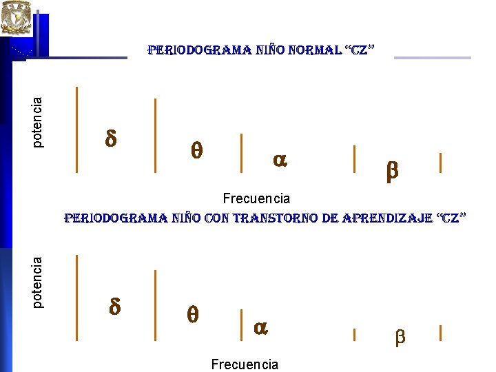 potencia periodograma niño normal “cz” potencia Frecuencia periodograma niño con transtorno de aprendizaje “cz” potencia periodograma niño normal “cz” potencia Frecuencia periodograma niño con transtorno de aprendizaje “cz”