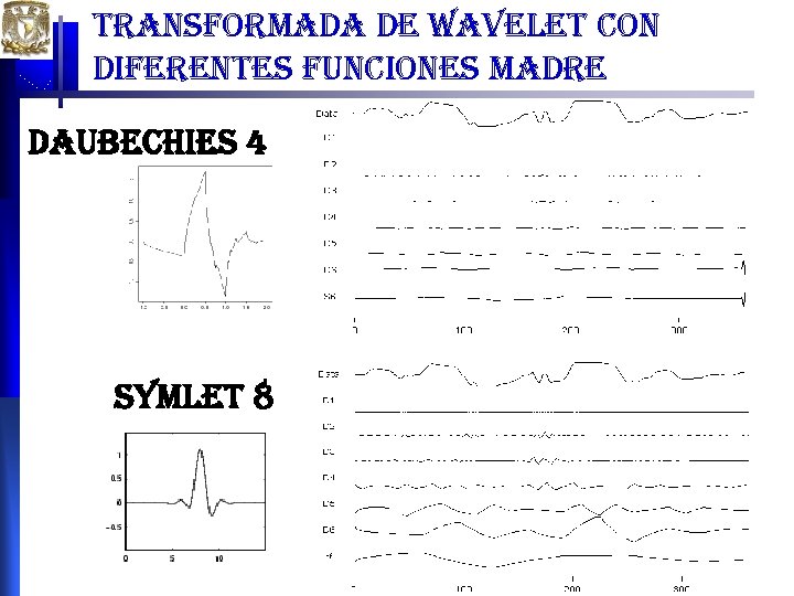 transformada de wavelet con diferentes funciones madre transformada de wavelet con diferentes funciones madre