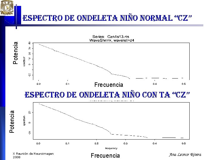 Potencia espectro de ondeleta niño normal “cz” Frecuencia Potencia espectro de ondeleta niño con Potencia espectro de ondeleta niño normal “cz” Frecuencia Potencia espectro de ondeleta niño con