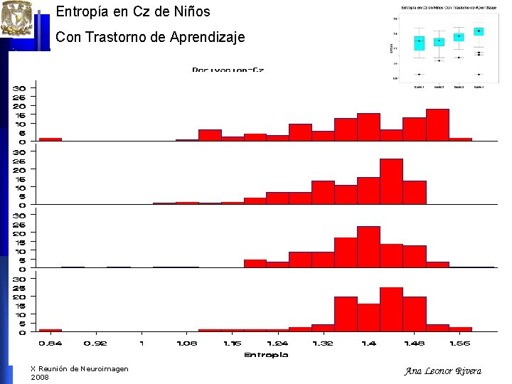 Entropía en Cz de Niños Con Trastorno de Aprendizaje X Reunión de Neuroimagen 2008 Entropía en Cz de Niños Con Trastorno de Aprendizaje X Reunión de Neuroimagen 2008
