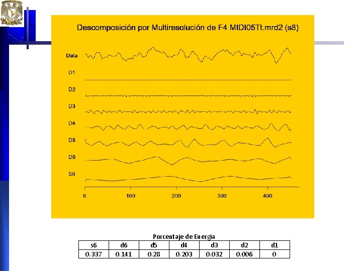 s 6 0. 337 d 6 0. 141 Porcentaje de Energía d 5 d s 6 0. 337 d 6 0. 141 Porcentaje de Energía d 5 d