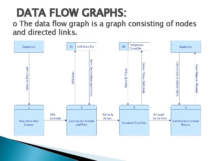 DATA FLOW GRAPHS: o The data flow graph is a graph consisting of nodes