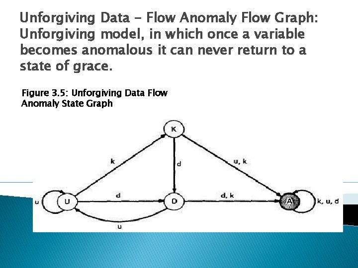 Unforgiving Data - Flow Anomaly Flow Graph: Unforgiving model, in which once a variable