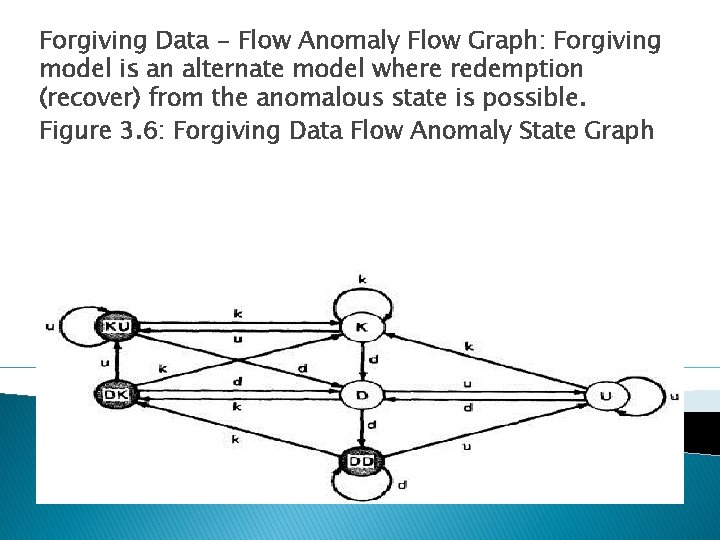 Forgiving Data - Flow Anomaly Flow Graph: Forgiving model is an alternate model where