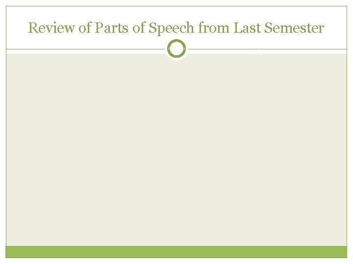 Review of Parts of Speech from Last Semester 