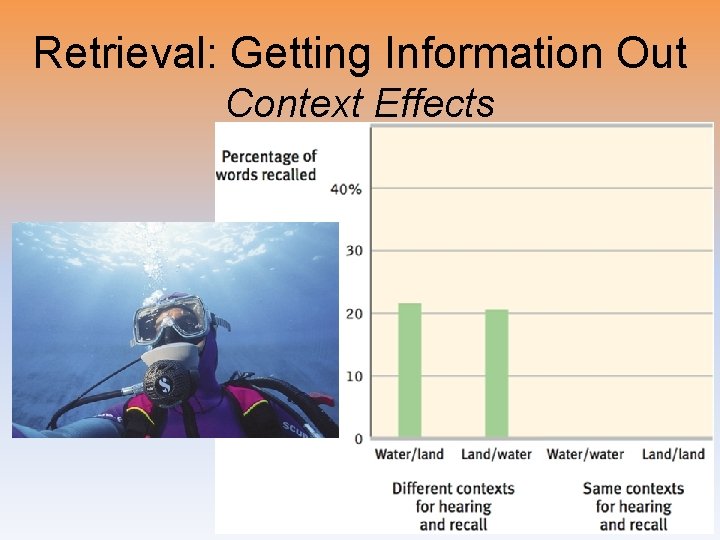 Retrieval: Getting Information Out Context Effects 