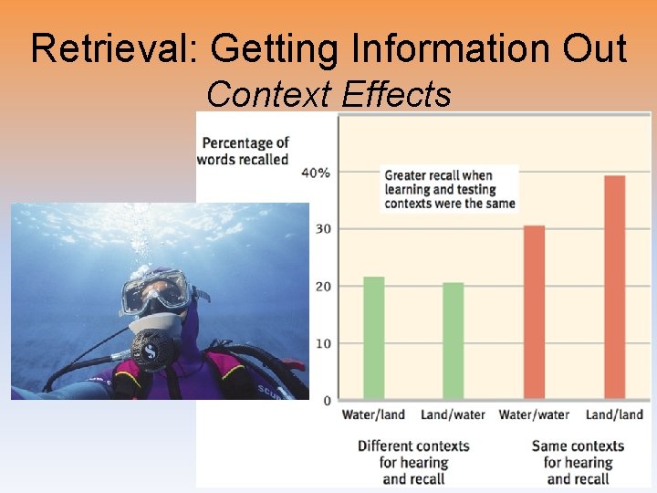 Retrieval: Getting Information Out Context Effects 