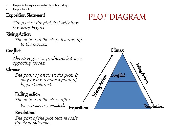  • • The plot is the sequence or order of events in a